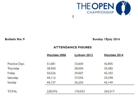 Open attendance figures 2014
