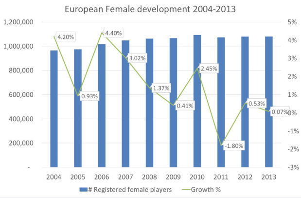 EGCOA European Female development