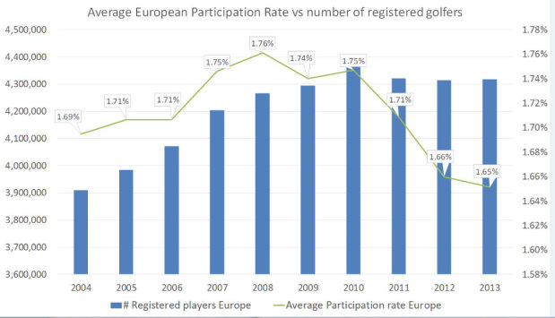 VisionAverage European Participation