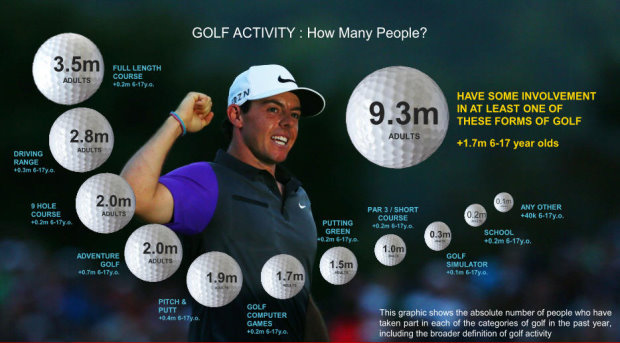 Data from European Tour Golf Actives Study