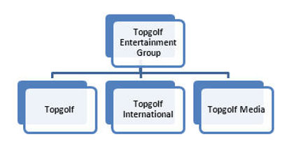 Topgolf Corporate Structure