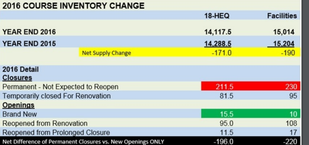 NGF Inventory change 2015/16